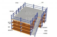 一般電子廠的倉(cāng)庫(kù)貨架方案有哪些？