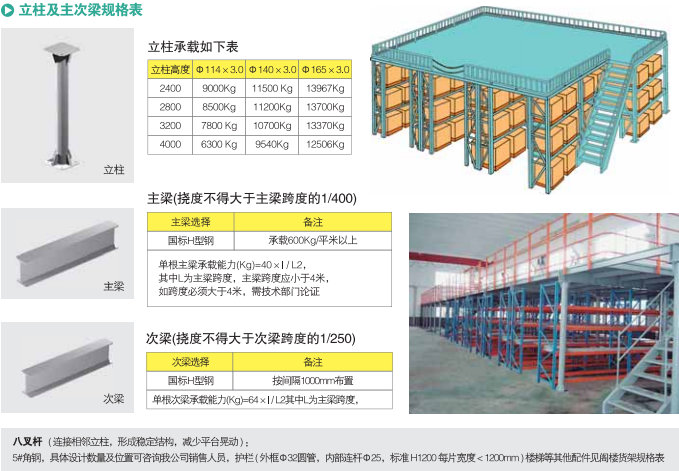 閣樓倉(cāng)庫(kù)貨架的用料.png